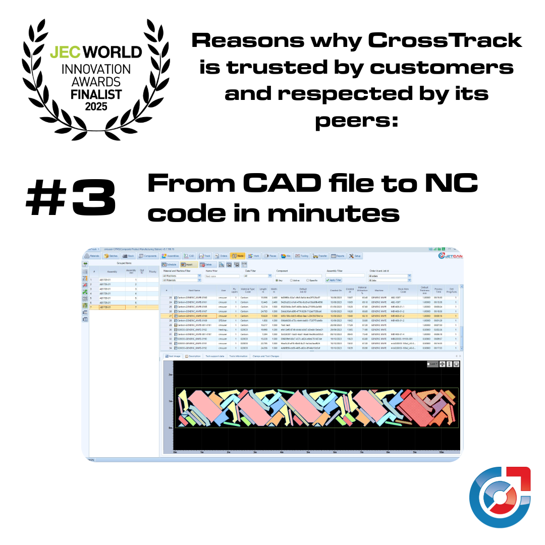 Automated CAD and nesting software