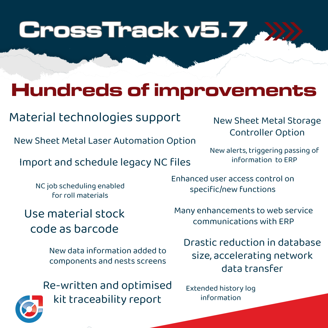 Hundreds of improvements across the software