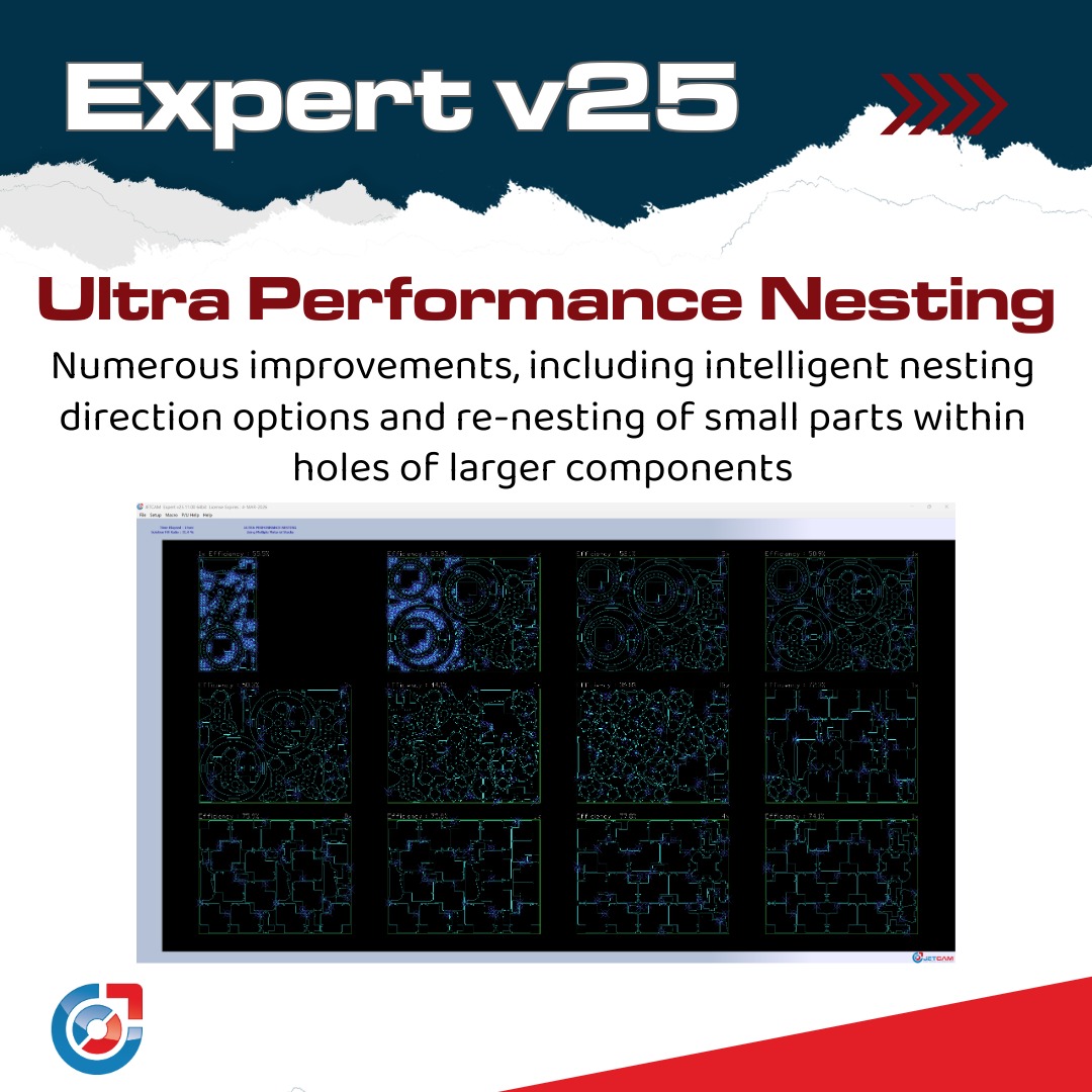 Ultra Performance Nesting